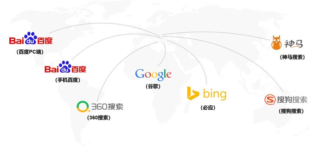 各大搜索引擎首頁(yè)推廣